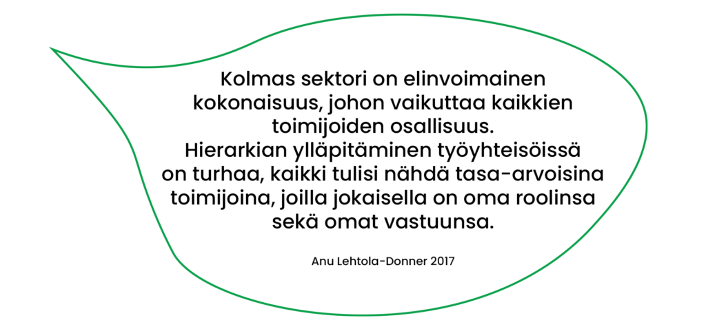 Anu Lehtola-Donnerin (2017) lainaus: Kolmas sektori on elinvoimainen kokonaisuus, johon vaikuttaa kaikkien toimijoiden osallisuus. Hierarkian ylläpitäminen työyhteisöissä on turhaa, kaikki tulisi nähdä tasa-arvoisina toimijoina, joilla jokaisella on oma roolinsa sekä omat vastuunsa.