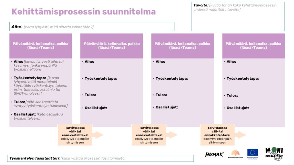 Kehittämisprosessin suunnittelupohja